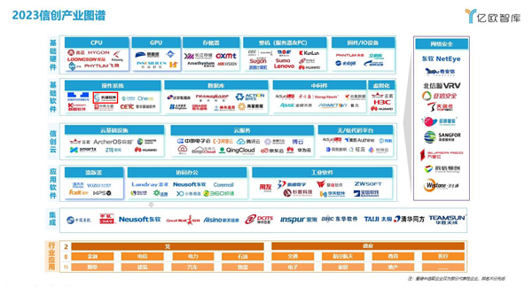 信创产业图谱1.jpg