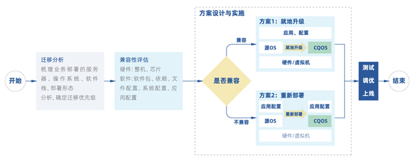 迁移流程.jpg